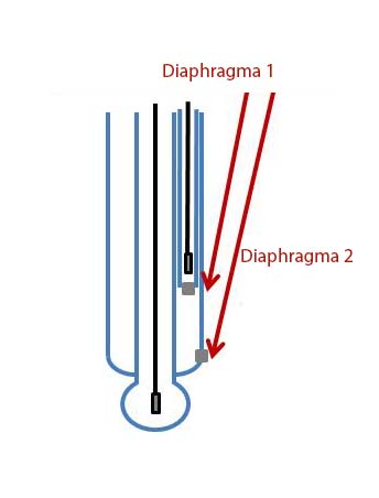 Doppeltes Diaphragma